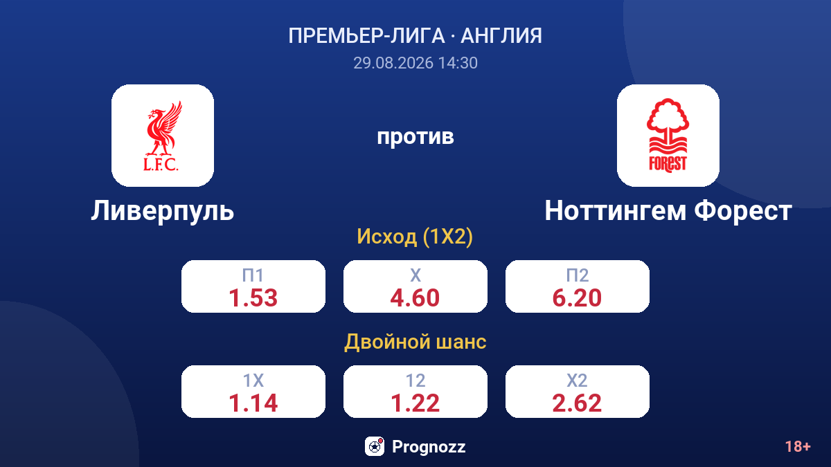 Ливерпуль — Ноттингем Форест — коэффициенты