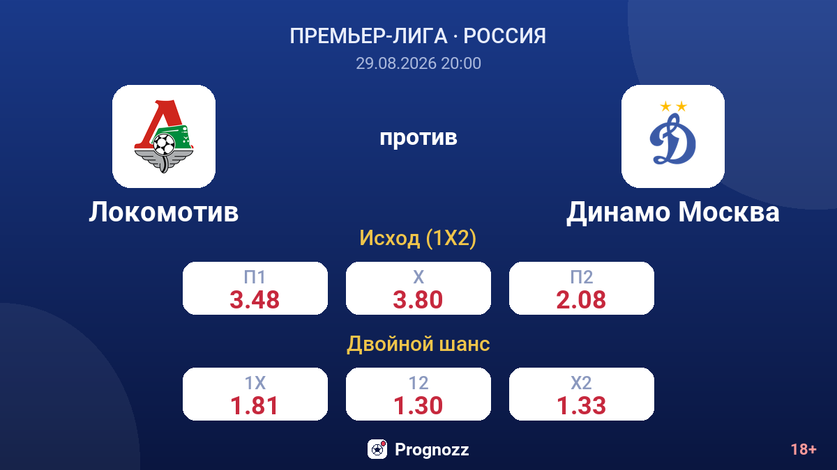Локомотив — Динамо Москва — коэффициенты