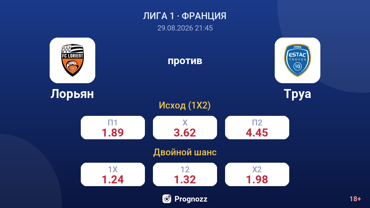 Лорьян — Труа — коэффициенты