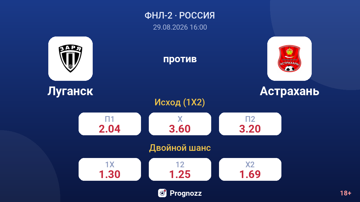 Луганск — Астрахань — коэффициенты