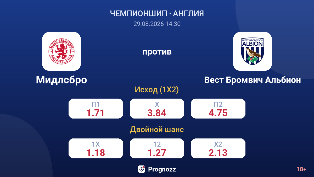 Мидлсбро — Вест Бромвич Альбион — коэффициенты