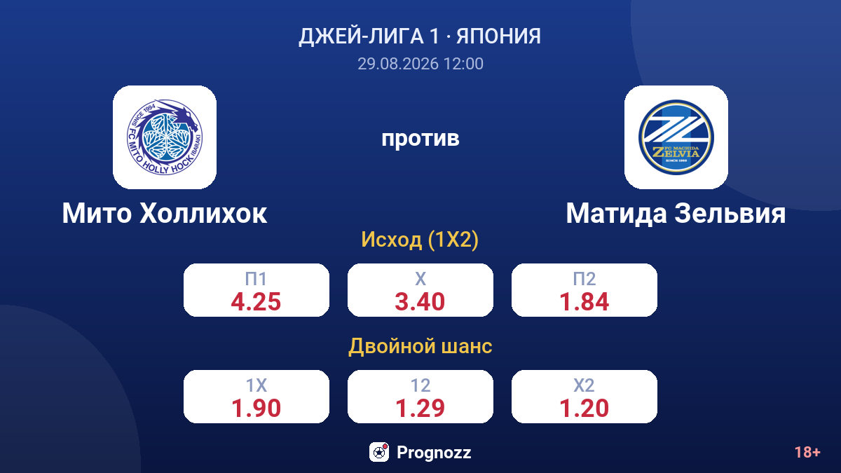Мито Холлихок — Матида Зельвия — коэффициенты