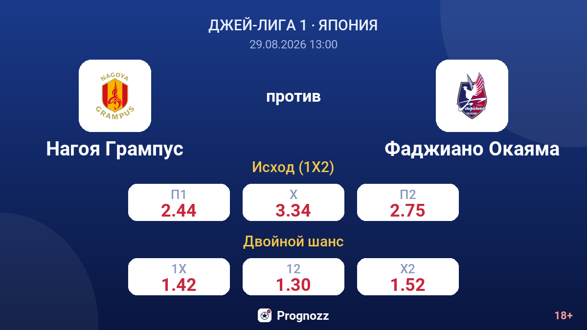 Нагоя Грампус — Фаджиано Окаяма — коэффициенты