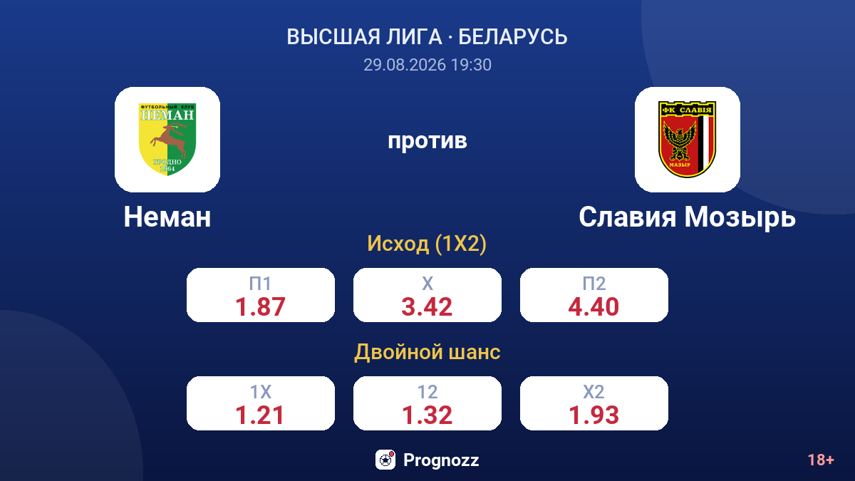Неман — Славия Мозырь — коэффициенты