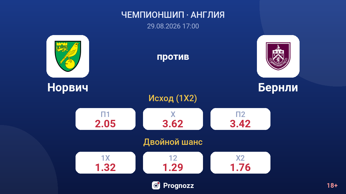 Норвич — Бернли — коэффициенты