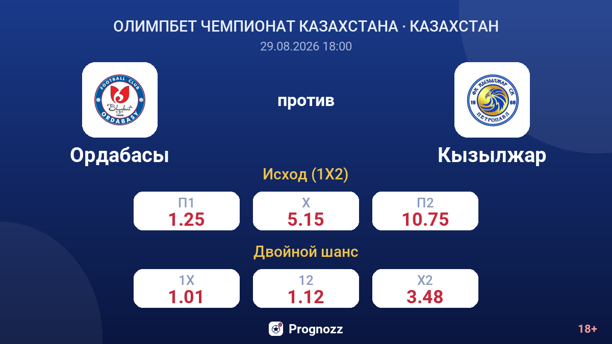 Ордабасы — Кызылжар — коэффициенты