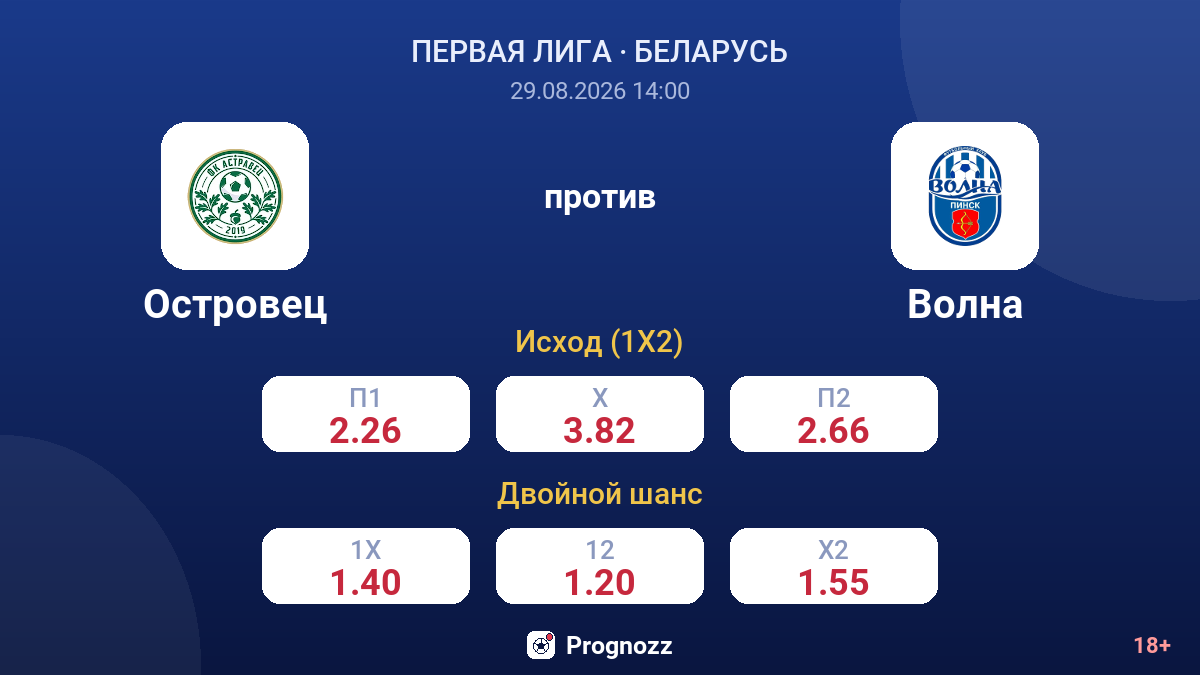 Островец — Волна — коэффициенты