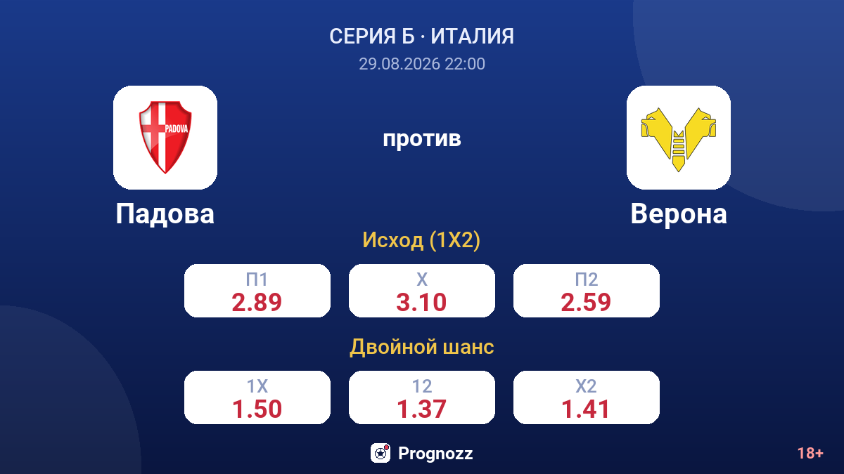Падова — Верона — коэффициенты