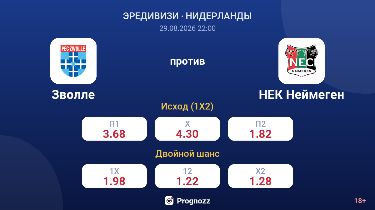 Зволле — НЕК Неймеген — коэффициенты