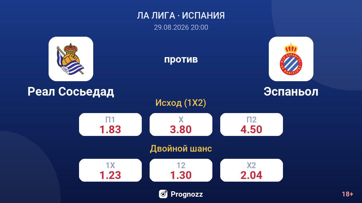 Реал Сосьедад — Эспаньол — коэффициенты