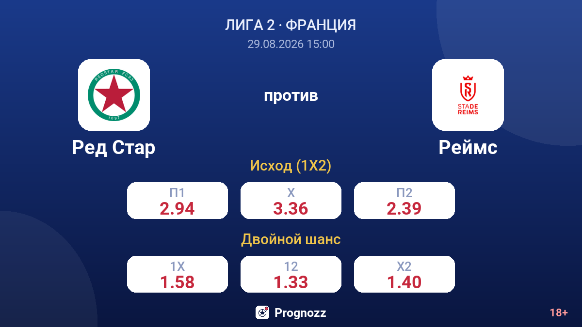 Ред Стар — Реймс — коэффициенты
