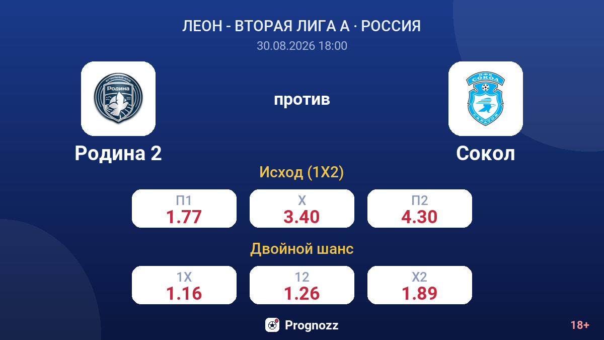 Родина 2 — Сокол — коэффициенты
