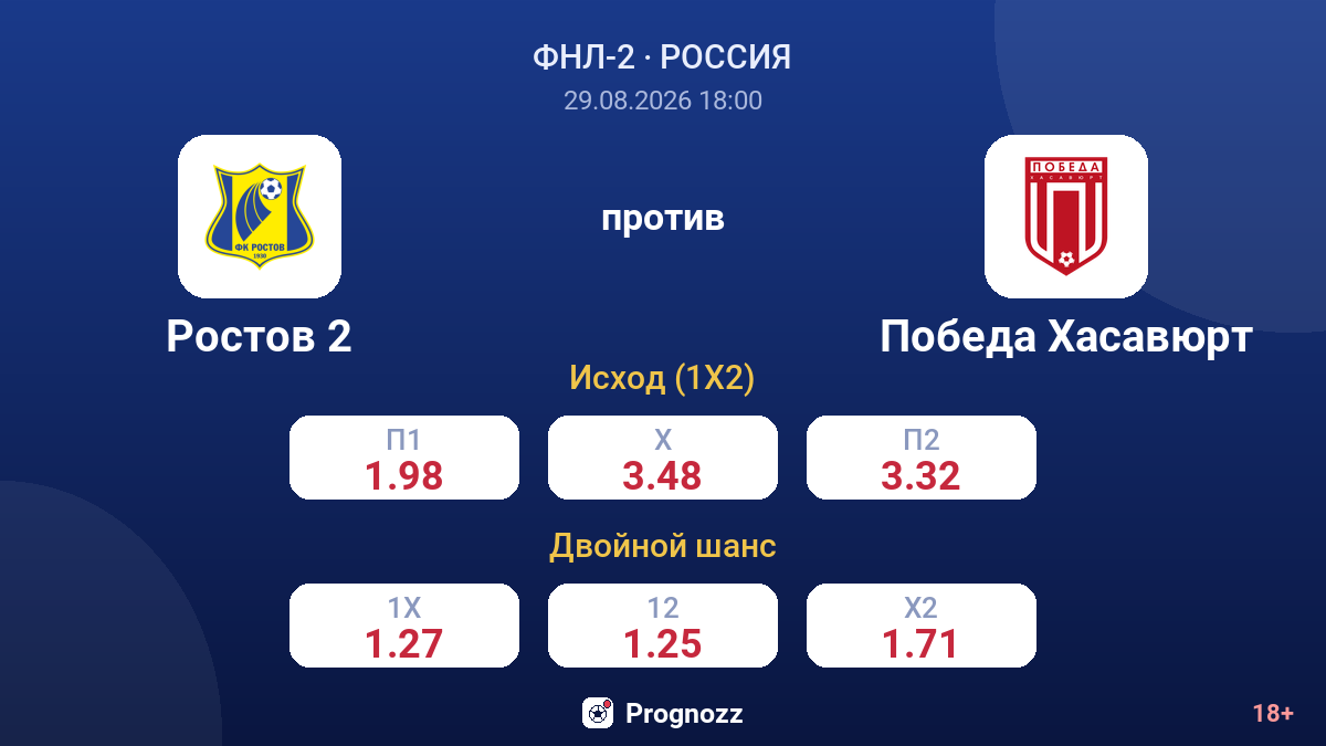 Ростов 2 — Победа Хасавюрт — коэффициенты