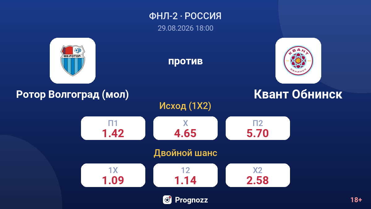 Ротор Волгоград (мол) — Квант Обнинск — коэффициенты