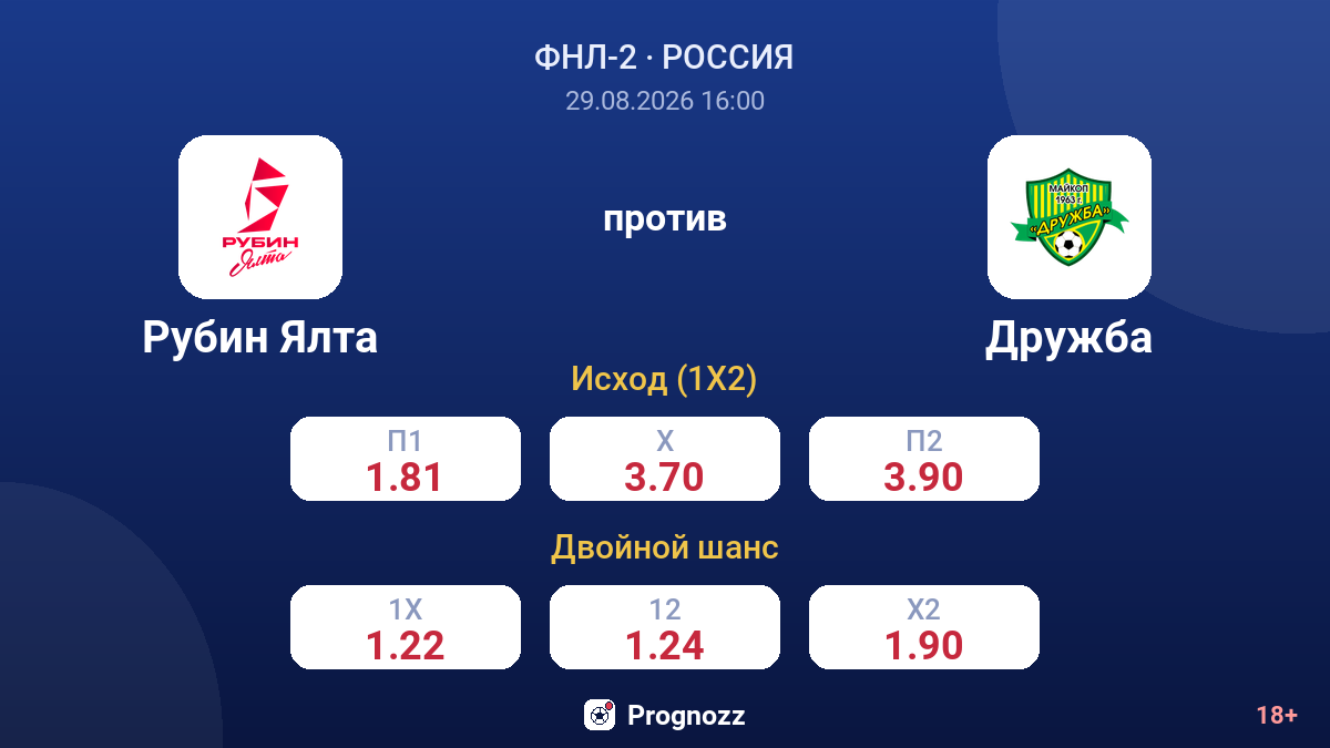 Рубин Ялта — Дружба — коэффициенты
