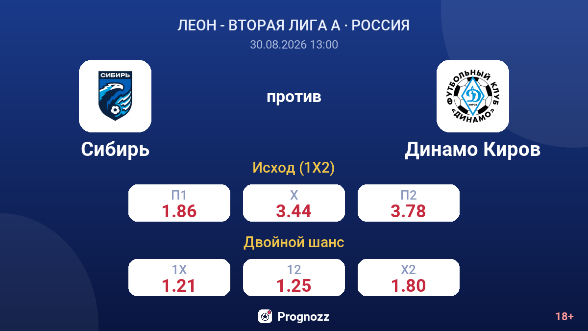 Сибирь — Динамо Киров — коэффициенты