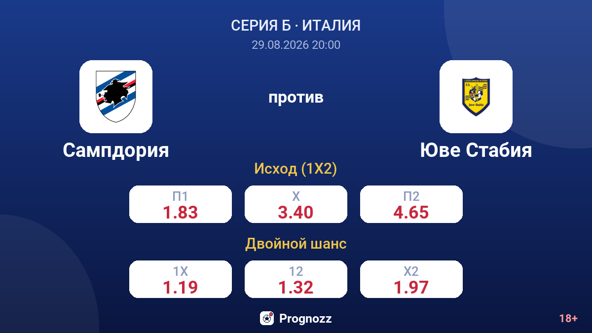 Сампдория — Юве Стабия — коэффициенты