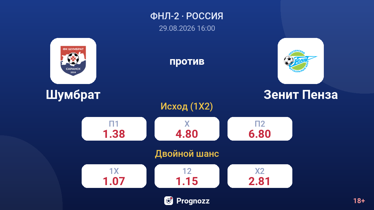 Шумбрат — Зенит Пенза — коэффициенты
