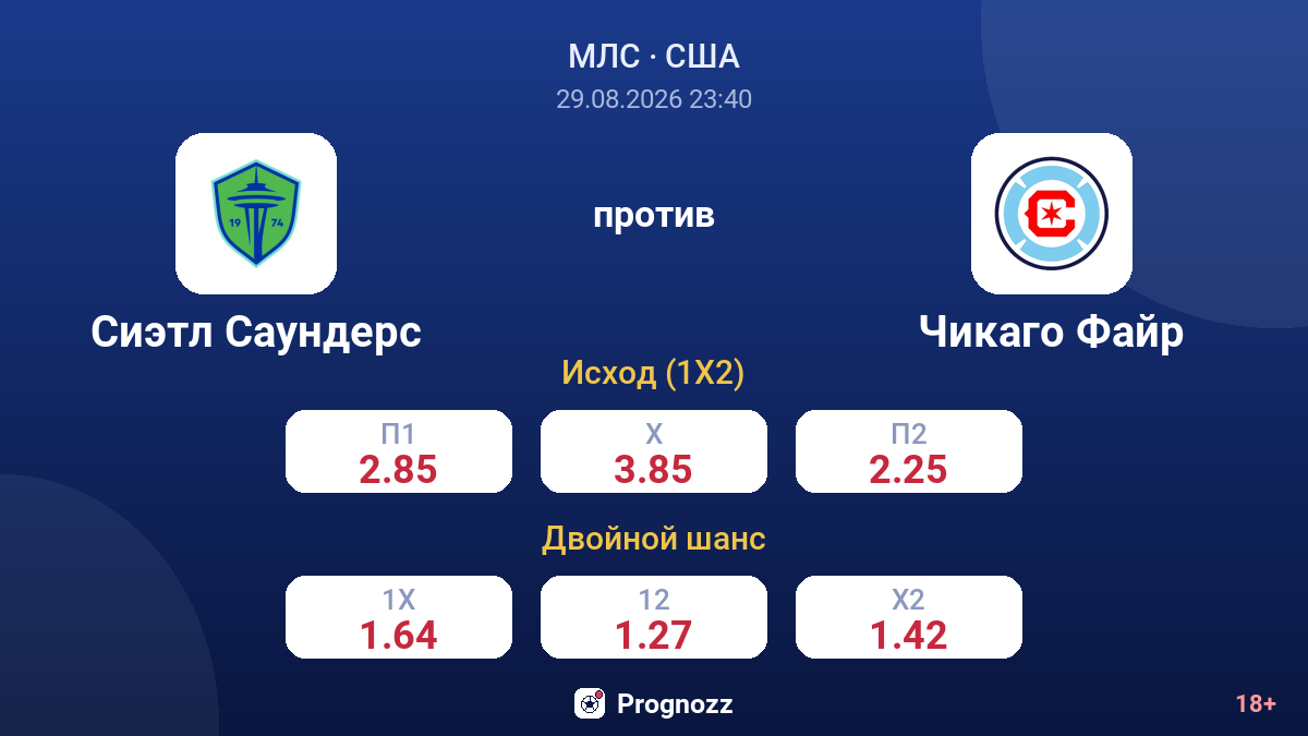 Сиэтл Саундерс — Чикаго Файр — коэффициенты