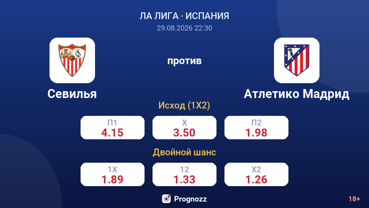Севилья — Атлетико Мадрид — коэффициенты