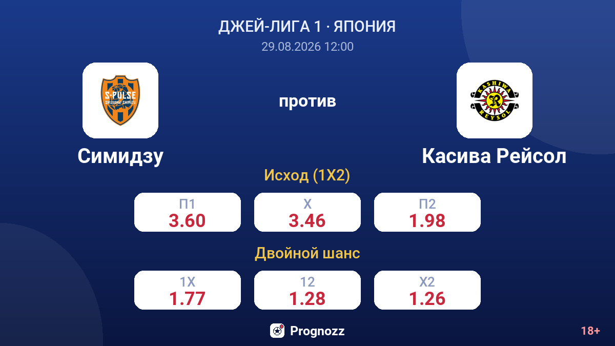 Симидзу — Касива Рейсол — коэффициенты