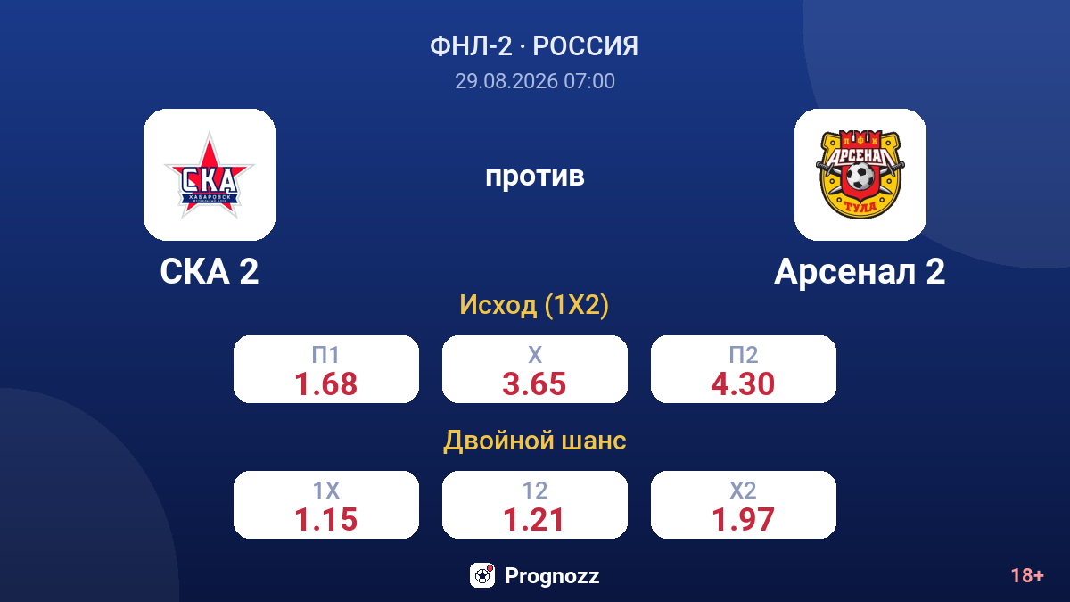 СКА 2 — Арсенал 2 — коэффициенты