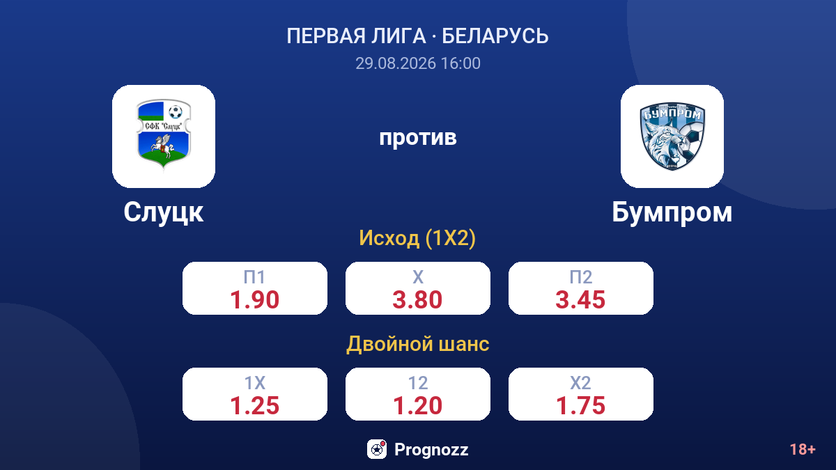Слуцк — Бумпром — коэффициенты