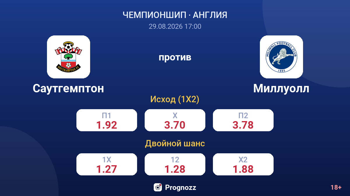 Саутгемптон — Миллуолл — коэффициенты