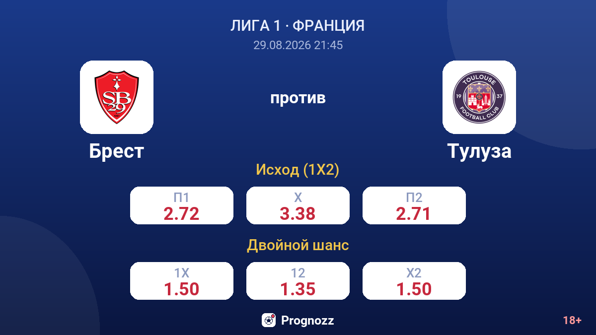 Брест — Тулуза — коэффициенты