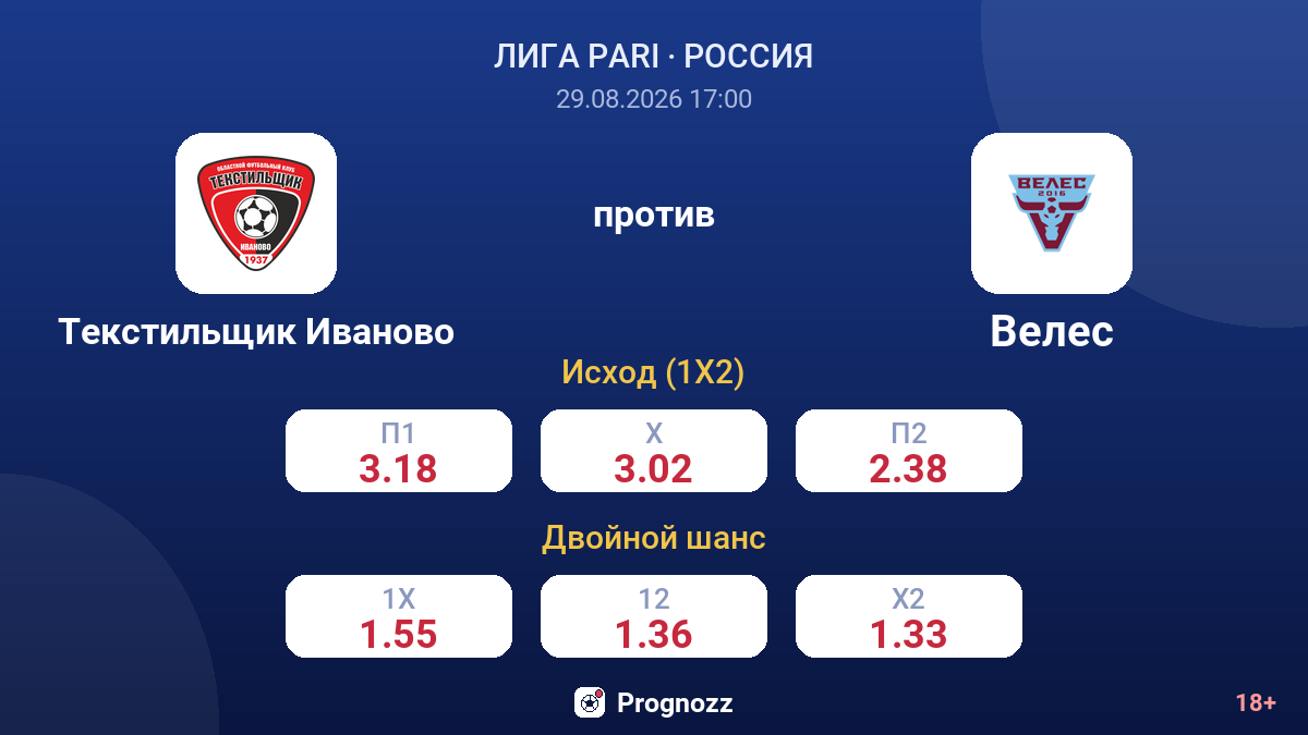 Текстильщик Иваново — Велес — коэффициенты