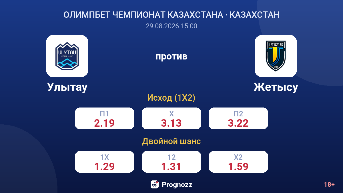 Улытау — Жетысу — коэффициенты