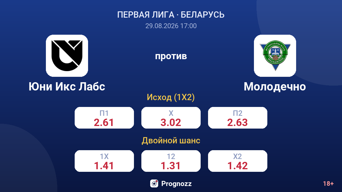 Юни Икс Лабс — Молодечно — коэффициенты