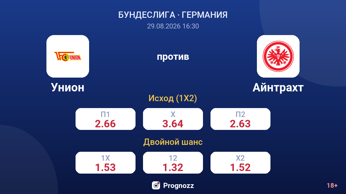Унион — Айнтрахт — коэффициенты