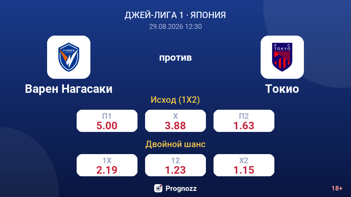 Варен Нагасаки — Токио — коэффициенты