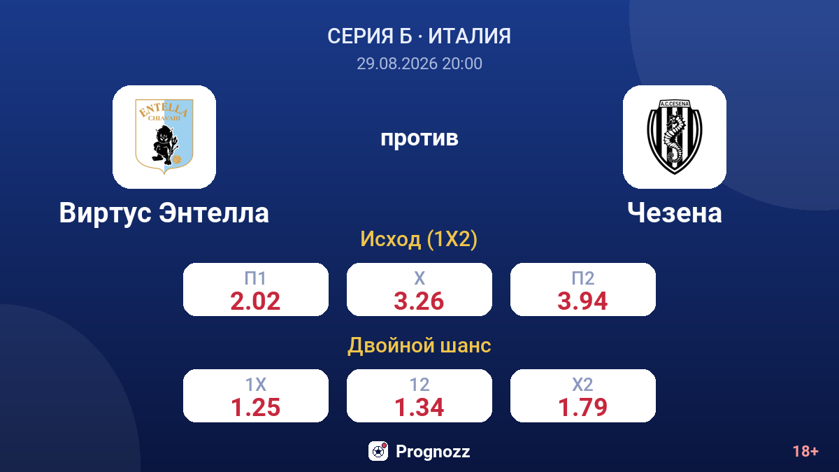 Виртус Энтелла — Чезена — коэффициенты