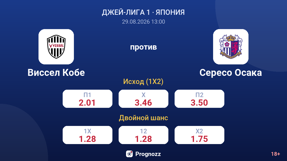 Виссел Кобе — Сересо Осака — коэффициенты