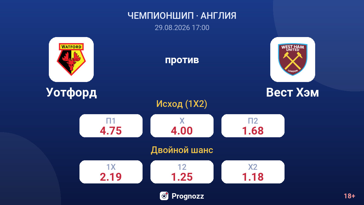 Уотфорд — Вест Хэм — коэффициенты