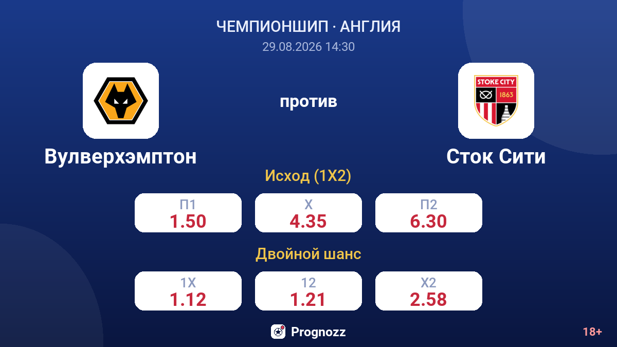 Вулверхэмптон — Сток Сити — коэффициенты