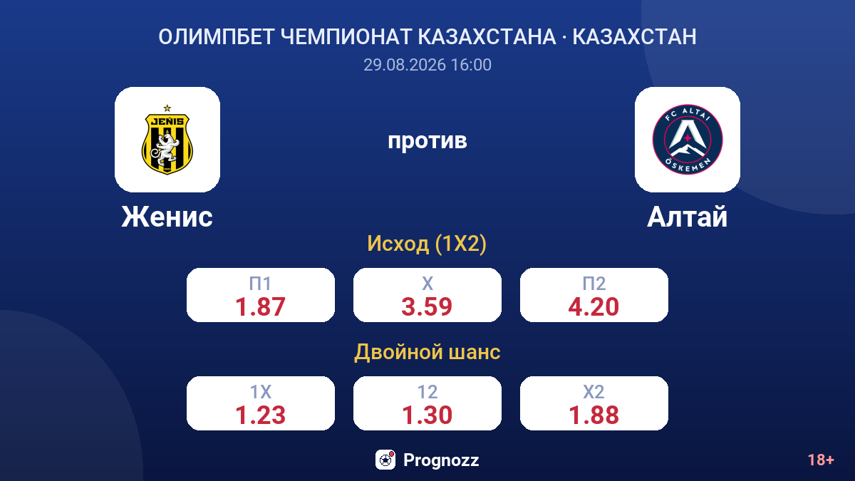 Женис — Алтай — коэффициенты
