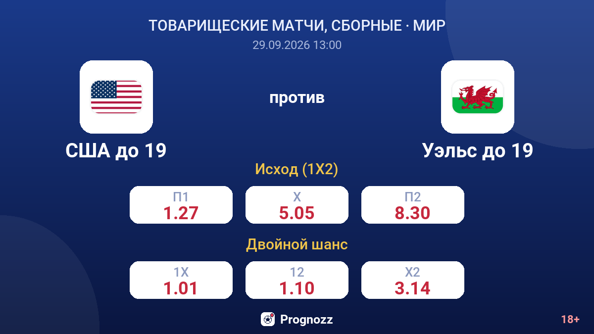 США до 19 — Уэльс до 19 — коэффициенты