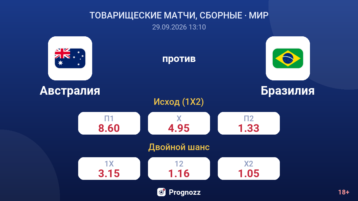 Австралия — Бразилия — коэффициенты