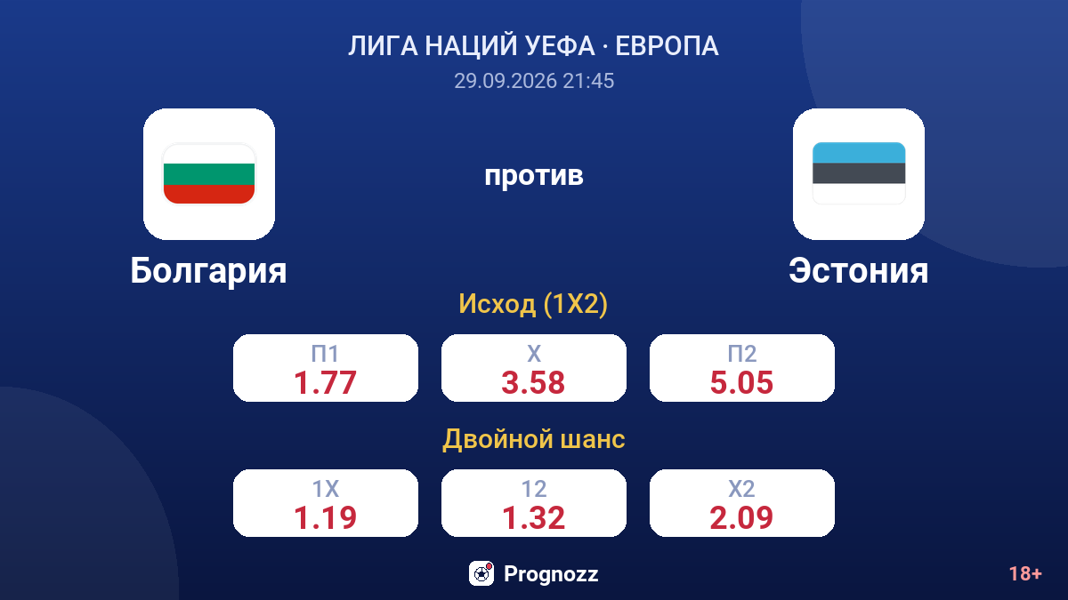Болгария — Эстония — коэффициенты