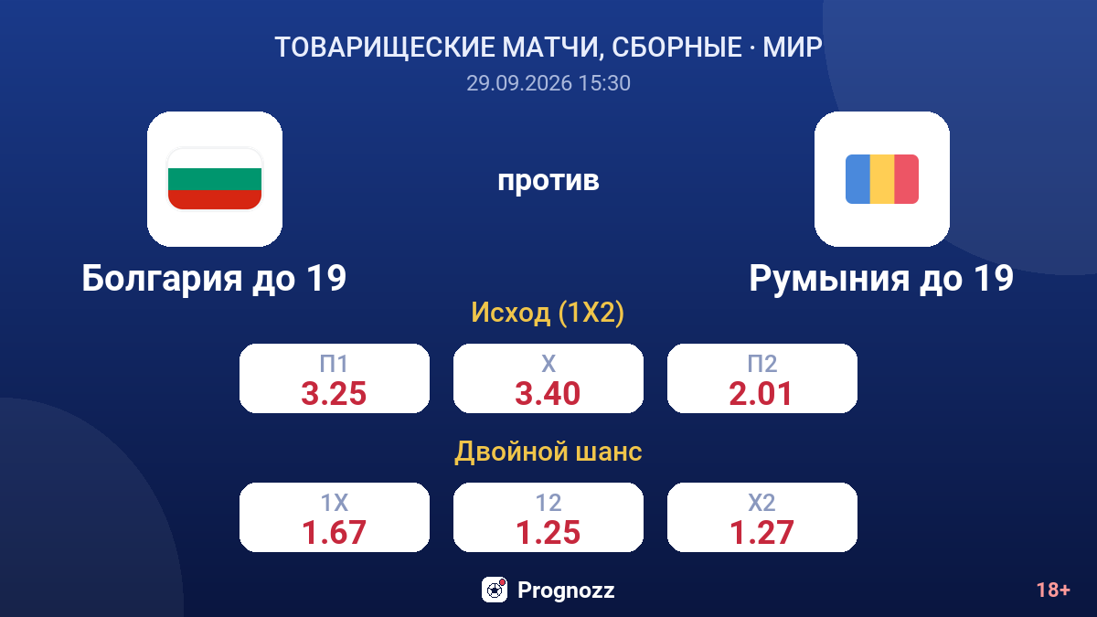 Болгария до 19 — Румыния до 19 — коэффициенты