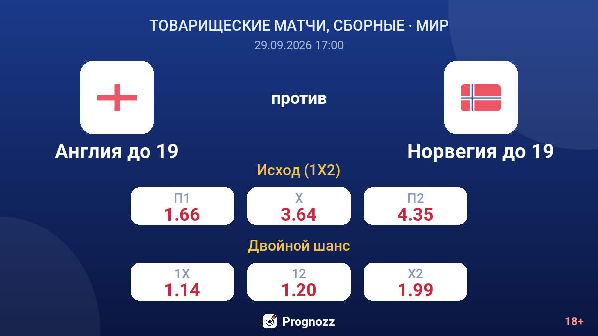 Англия до 19 — Норвегия до 19 — коэффициенты