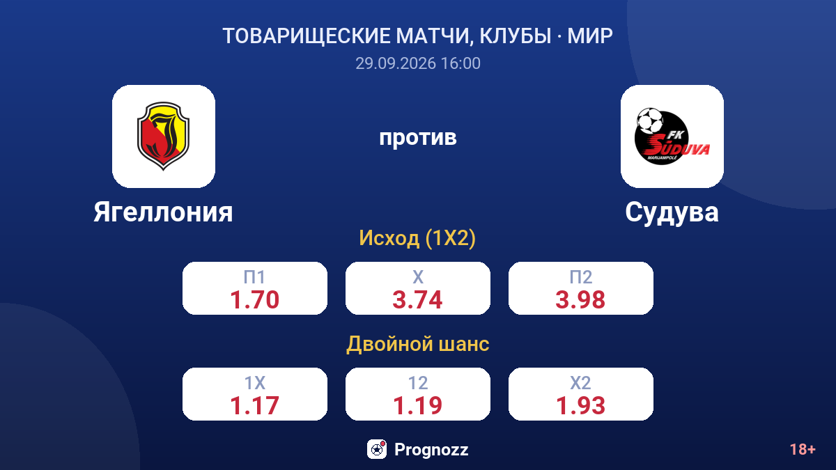 Ягеллония — Судува — коэффициенты