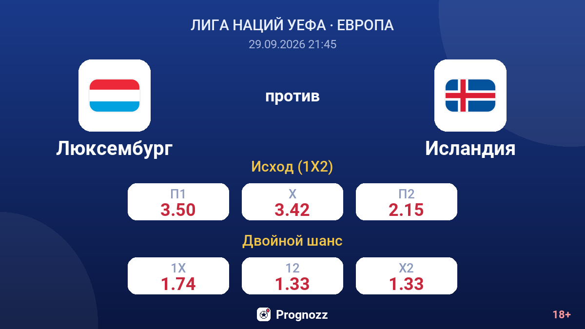 Люксембург — Исландия — коэффициенты