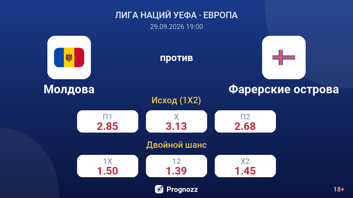 Молдова — Фарерские острова — коэффициенты