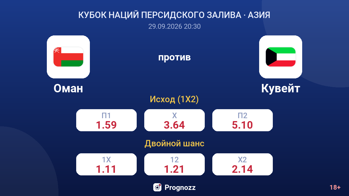 Оман — Кувейт — коэффициенты