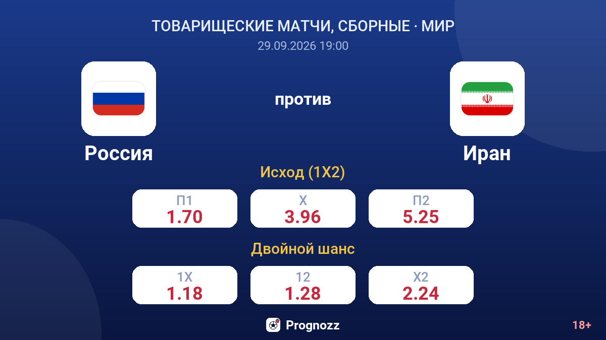 Россия — Иран — коэффициенты