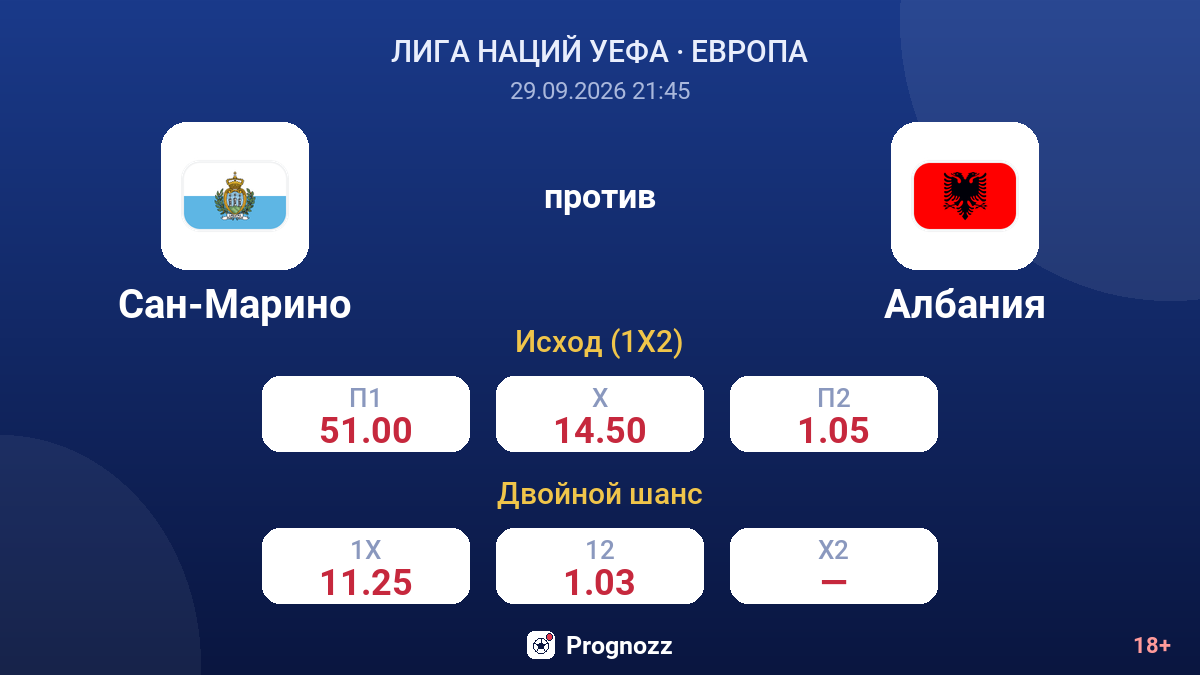 Сан-Марино — Албания — коэффициенты